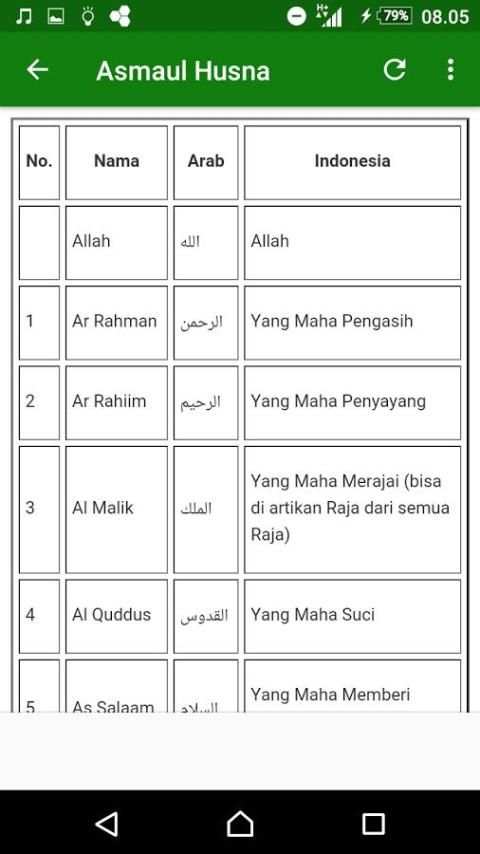 SALIM BAHANAN OFFLINE screenshot 2