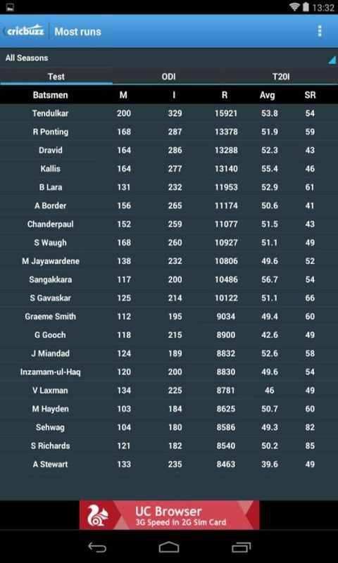 Cricbuzz screenshot 2