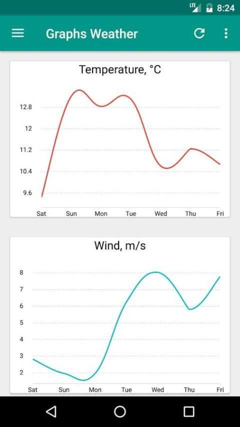 Good Weather - Open Source app screenshot 4