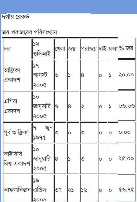 ক্রিকেট জ্ঞান screenshot 9