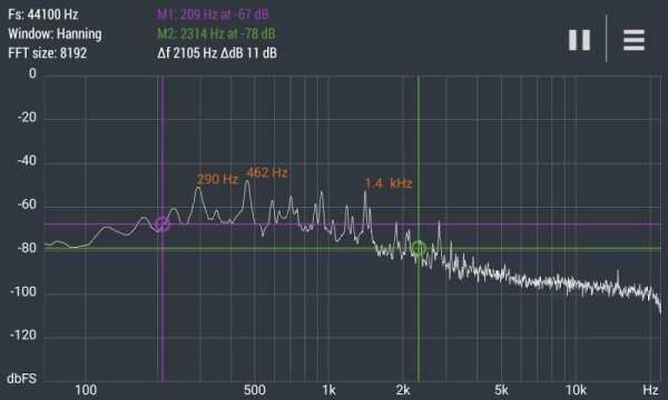 Advanced Spectrum Analyzer PRO screenshot 2