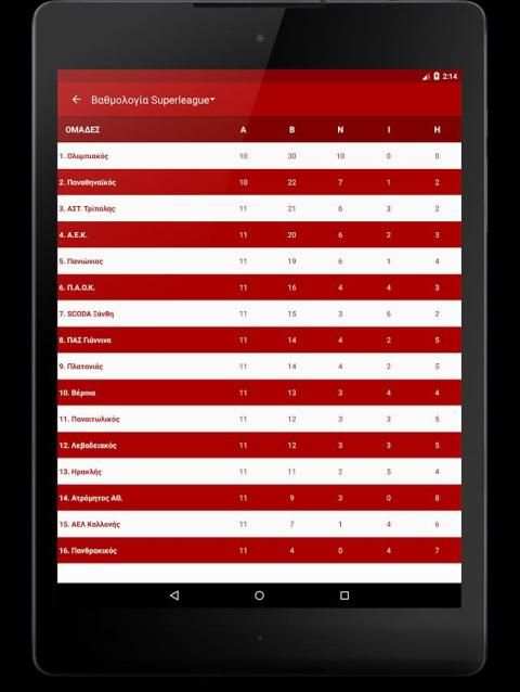 Olympiacos App screenshot 1
