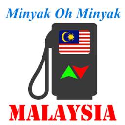 Weekly Petrol Price (Malaysia)
