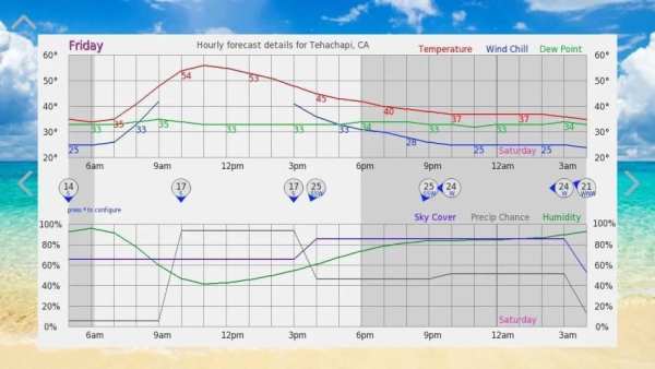 Weather4us screenshot 9