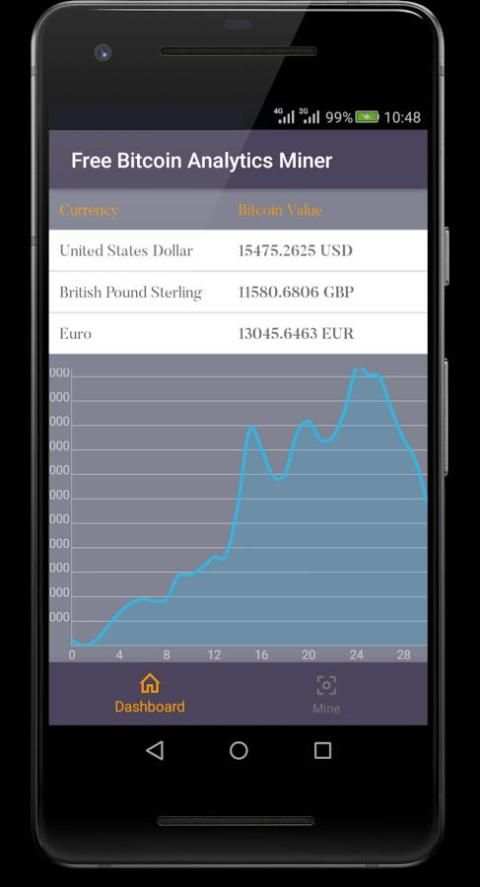 Free Bitcoin Analytics and BTC Miner screenshot 4