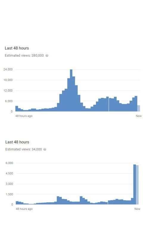 YouTube SEO Ultimate Guide screenshot 1