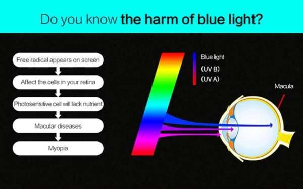 Blue Light Filter Night Mode - Screen Dimmer скриншот 13