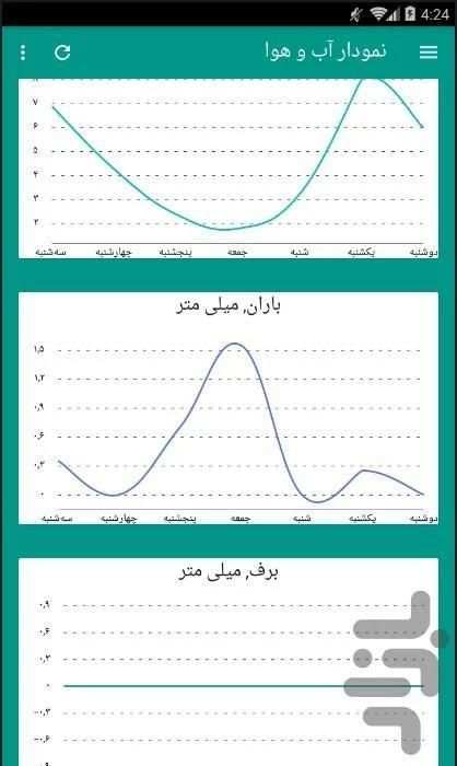 هواشناس screenshot 4