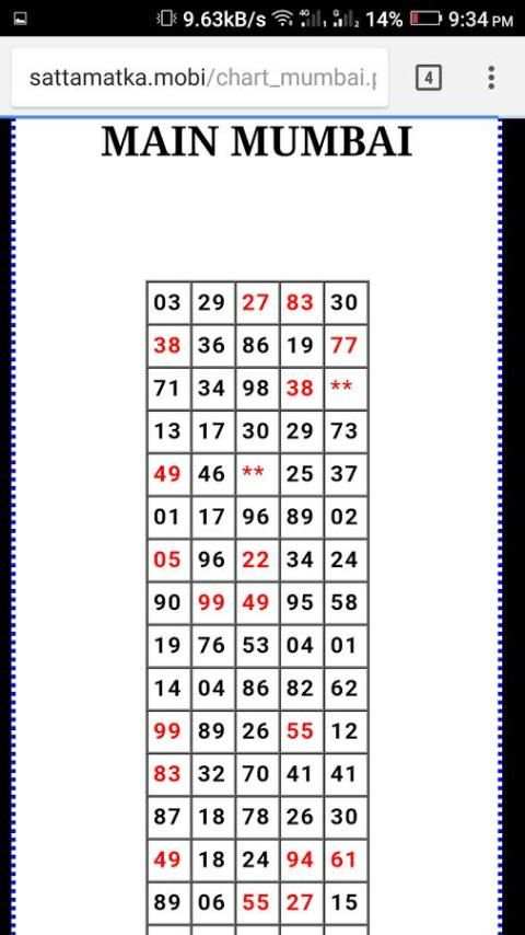 Satta Matka 143 скриншот 1