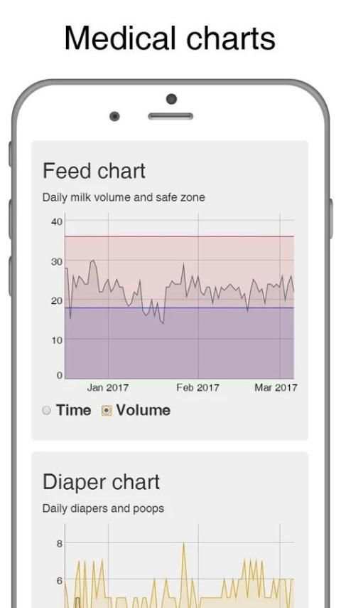 BabyPi - Baby Sleep, Feed, Diaper Log Tracker скриншот 2