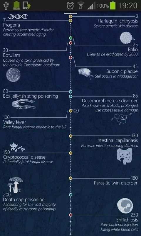 Deadliest Diseases screenshot 4