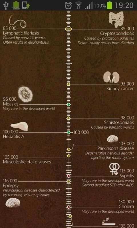Deadliest Diseases скриншот 3