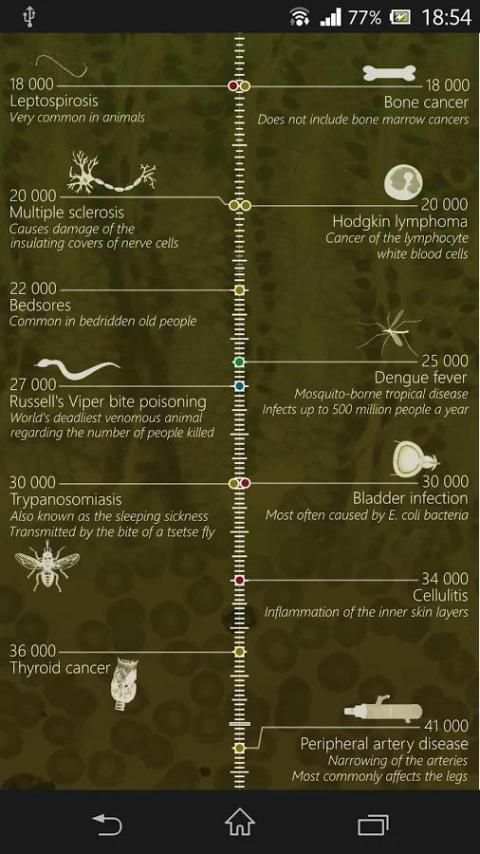 Deadliest Diseases screenshot 2