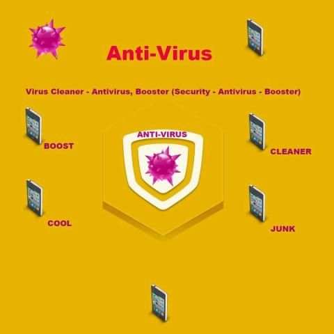Clean Virus Mobile - Booster screenshot 4