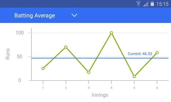 Cricket Genie Scores & Results screenshot 5