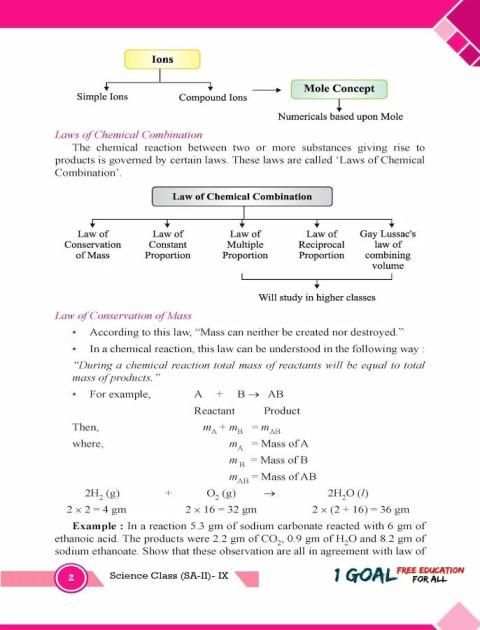 Chemistry Class 9 Term-2 скриншот 5