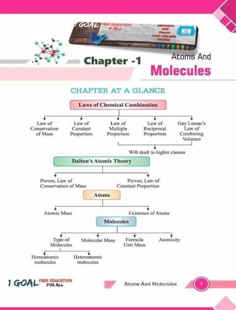 Chemistry Class 9 Term-2 скриншот 6