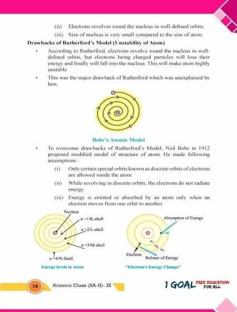 Chemistry Class 9 Term-2 скриншот 2