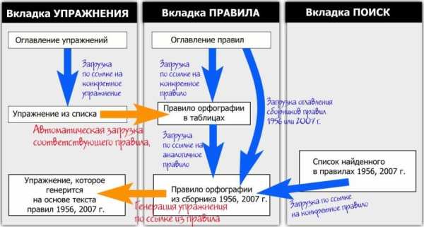 Русский язык. Упражнения screenshot 16