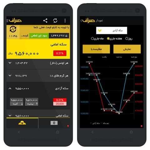صراف (آخرین قیمتهای طلا و ارز) screenshot 8
