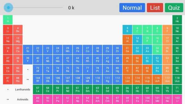 Periodic Table screenshot 5
