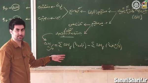 صفر تا صد شیمی سوم دبیرستان screenshot 1