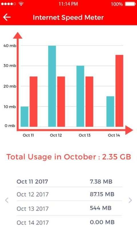 Internet Speed Meter screenshot 4