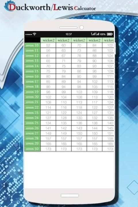 Duckworth Lewis Calculator- DL Calculator 2 تصوير الشاشة