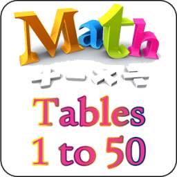 Maths Tables Info For Kids