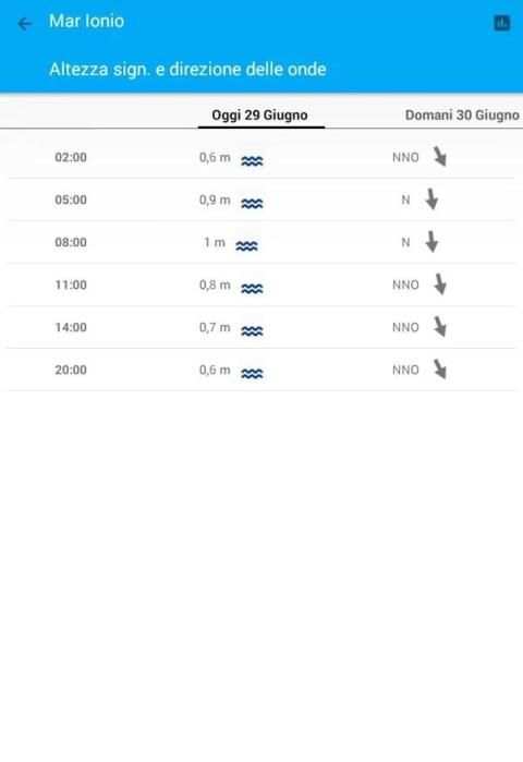 SeaConditions screenshot 1