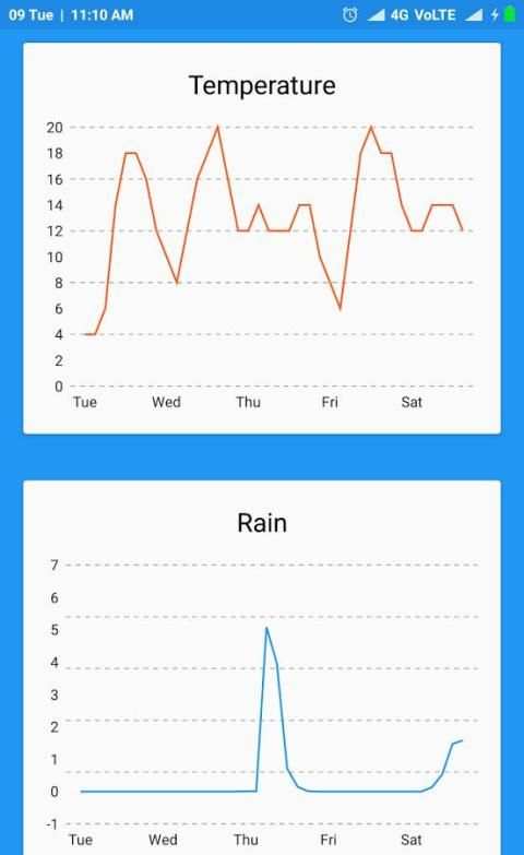 Weather Forecast Reports Live screenshot 2