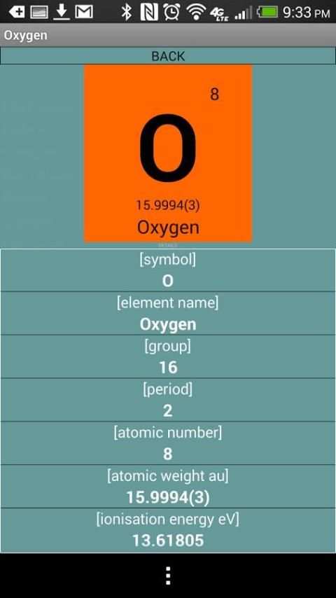 Chemistry Elements Compounds скриншот 5