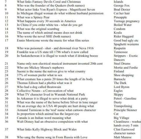 General knowledge books скриншот 4
