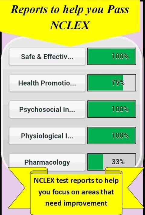 NCLEX Questions स्क्रीनशॉट 3