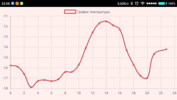 Погода Бураново screenshot 5