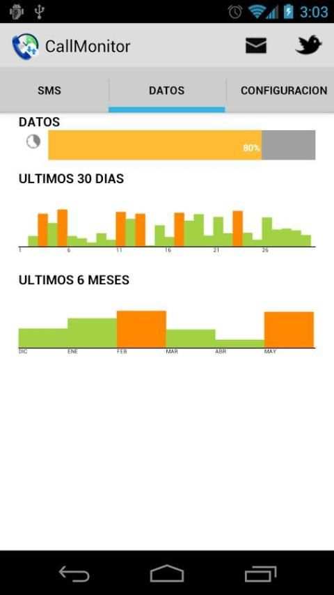 Call+Data Monitor screenshot 1