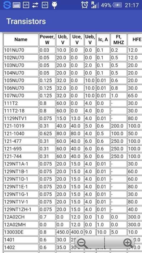 Bipolar Transistors Database screenshot 2