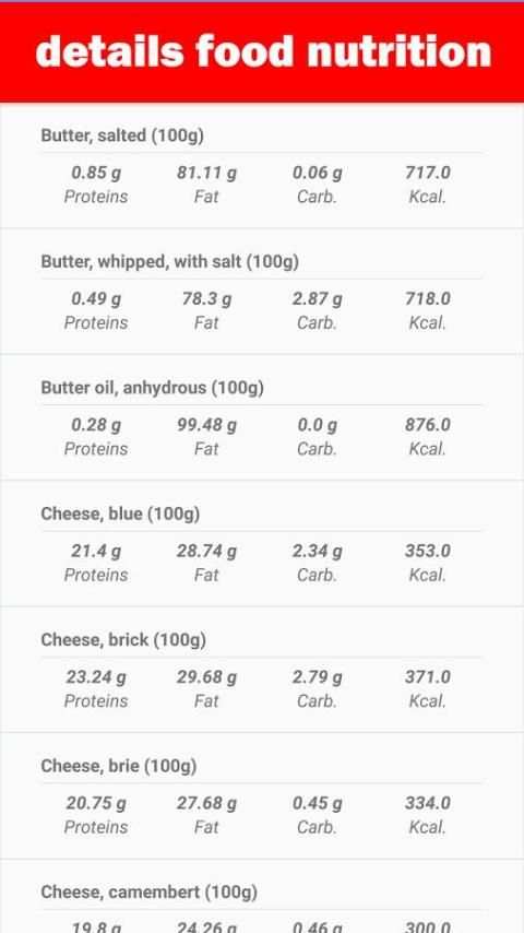 Calorie Tracker - Weight Loss & Gain Weight screenshot 2