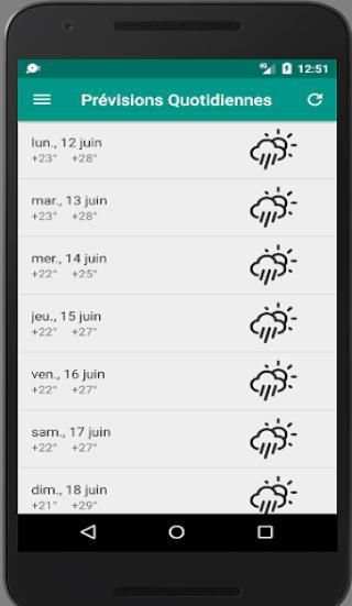 météo cote d'ivoire screenshot 2