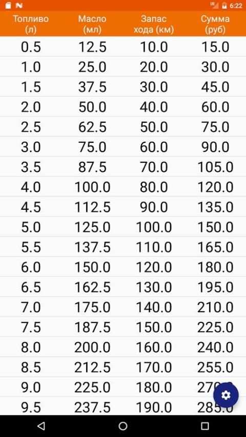 OilCalc Free (Расчет масла ИЖ) screenshot 7