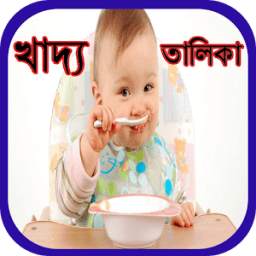 বাচ্চাদের খাদ্য তালিকা 0.0.1