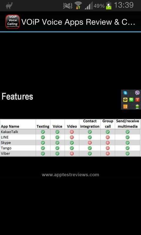 VOiP Voice Calling Apps Review скриншот 6