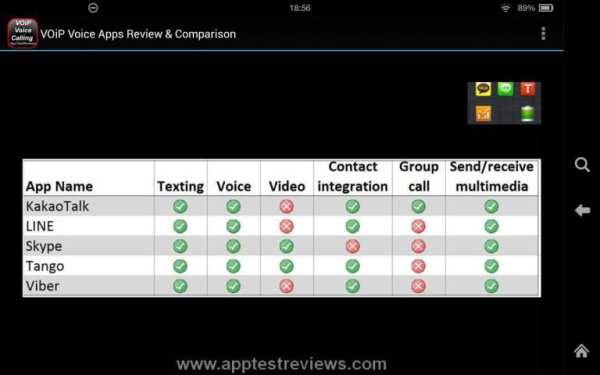 VOiP Voice Calling Apps Review screenshot 4