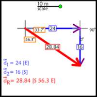 Vector Addition for High School Physics on 9Apps