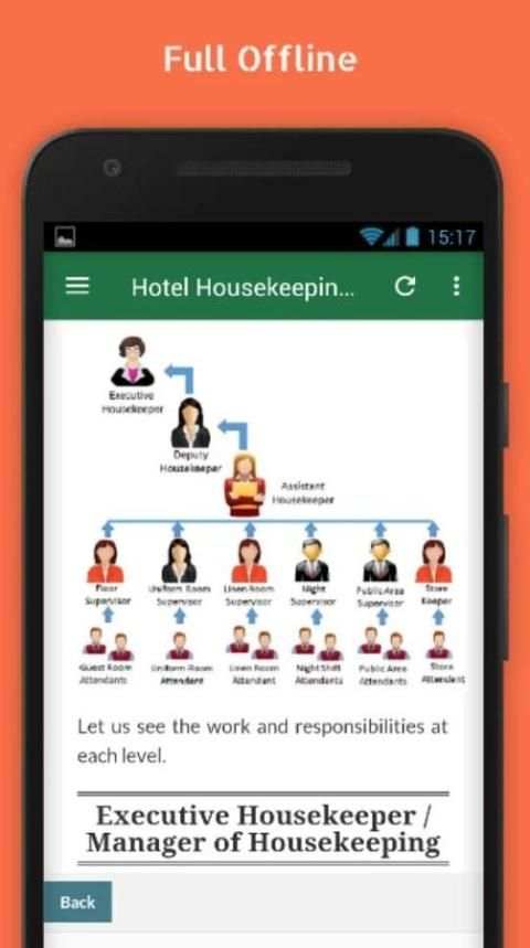 Learn Hotel Housekeeping Free screenshot 1