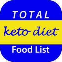 Keto Diet Food List on 9Apps