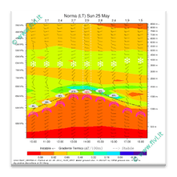 RASP Windgrams Viewer icon