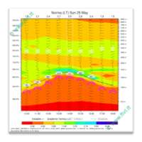 RASP Windgrams Viewer
