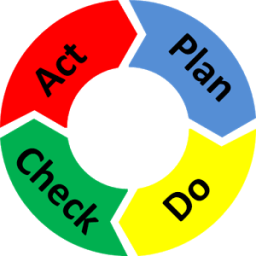 PDCA Challenge icon