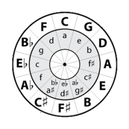 Check Music Scale иконка
